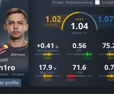 M0nesy vs Sh1ro (Filter: Big events, top 5 teams, last 6 months)