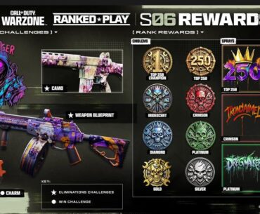 Thoughts on ranked rewards for Season 6?
