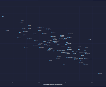 CS2 Movement Analysis: Speed vs Survival