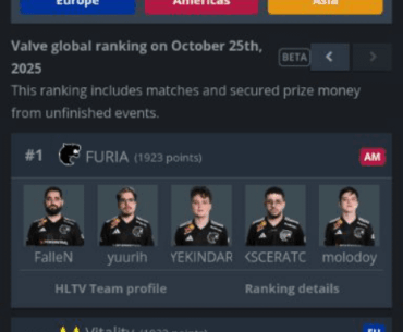 FURIA are the #1 VRS team