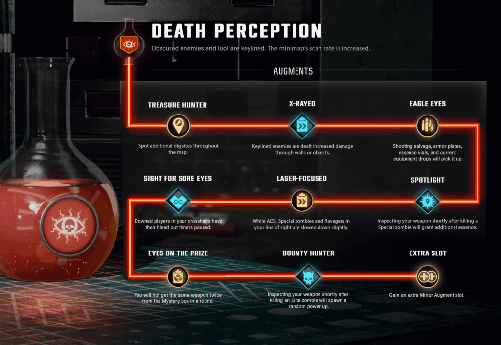 Death Perception Rework Concept