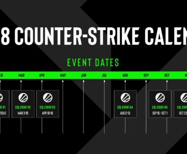ESL 2028 calendar, the spot where IEM Dallas/USA would normally be is noticeably empty