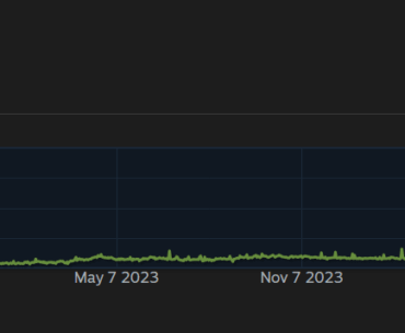 What's going on with skin prices?