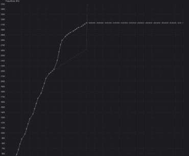 Hey guys, which of these V/F curves looks better?