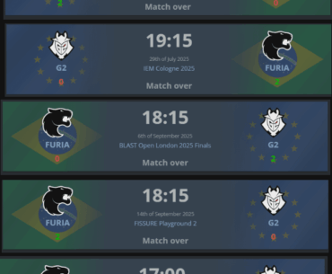 G2 vs FURIA duking it out for the last few months since coming back from the player break