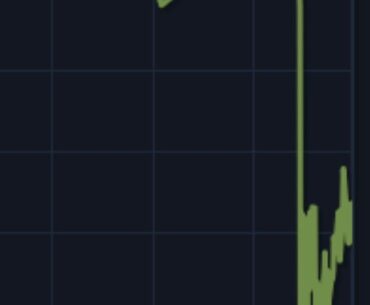 When is the best time to buy?