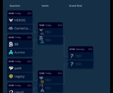 Playoff Bracket | PGL Bucharest 2025