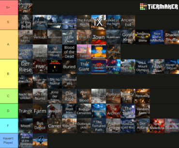 The only correct OBJECTIVELY based tier list.