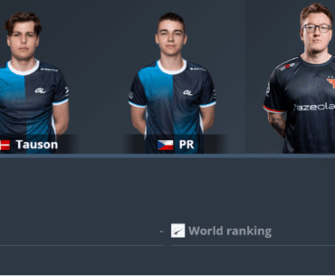 According to leaks, this could be the core of 100 Thieves who are rumoured to field a CS team for the first time since late 2020 - Who will be the 5th player?