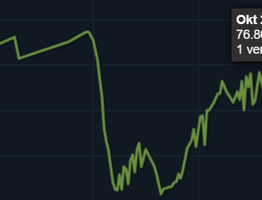 Can people please keep panic selling please? Why tf are prices going up again