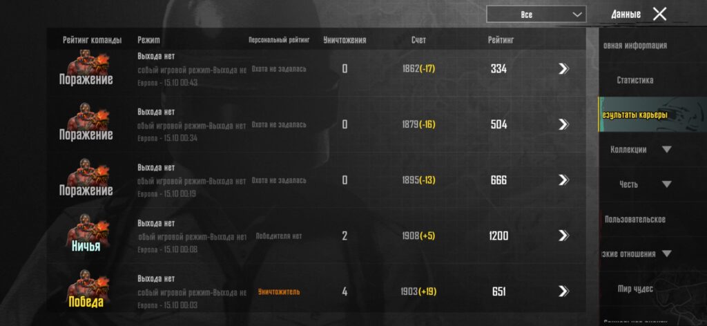 Unfail is the worst and unbalanced mode