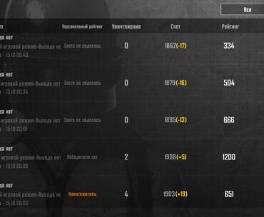Unfail is the worst and unbalanced mode
