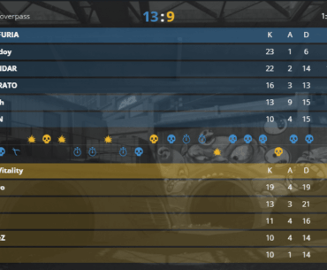Molodoy and YEKINDAR Overpass stats against Vitality