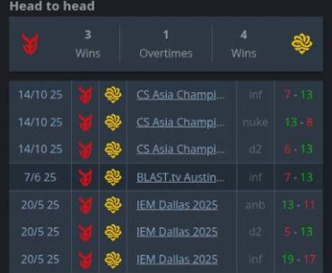 CAC finals will be the 4th time Legacy & 3DMAX have played in 5 months
