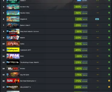 Top 20 Most Played Steam Deck Games of September 2025