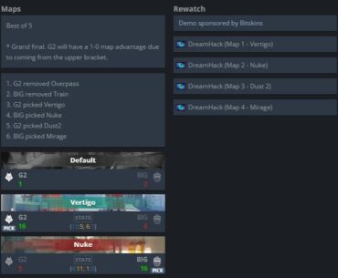 In the whole history of CSGO/CS2, a BO5 reverse sweep at a tier-1 event has only happened 5 times. Na'Vi were the losing team in three of them.