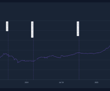 Its so bad, it had reached -50%, was thinking -30% was bad enough...