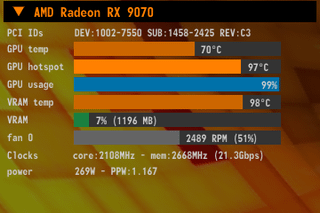 RX 9070 Furmark temperatures after 30 minutes