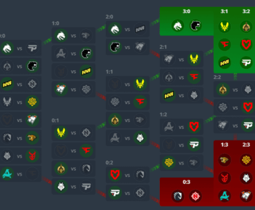 How do people feel about Swiss as a format in eSports?