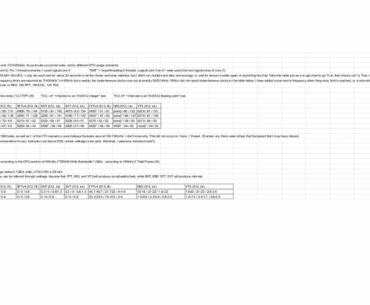 Load data I compiled for ycruncher's test options, CPU and RAM