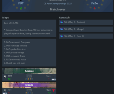 FaZe are out of CS Asia Championship 2025