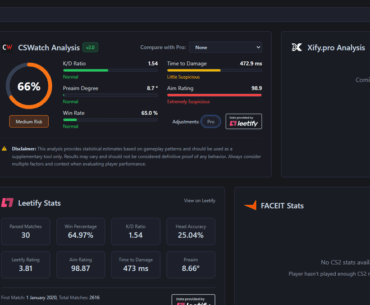 Zywoo's stats, insane