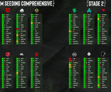 How every team at EPL 22 seeded each other