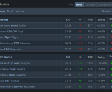 Yet another S1mple masterclass!!