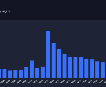 Almost 70,000 accounts have been VAC-banned in the past 30 days