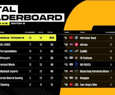 PGS 9 Group Stage Day 1 Results