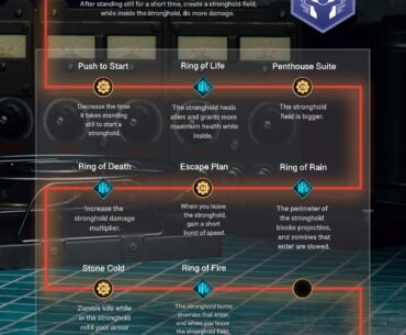 Returning BO4 perks concept I made for BO6/7.