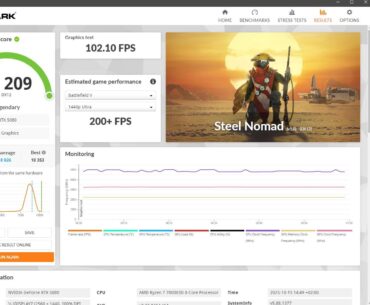 5080 gaming oc overclocked with 450watt aorus bios, all air