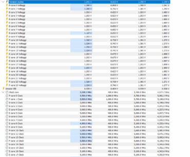 Help a noob at overclocking Core Ultra 9 285K | Safe?