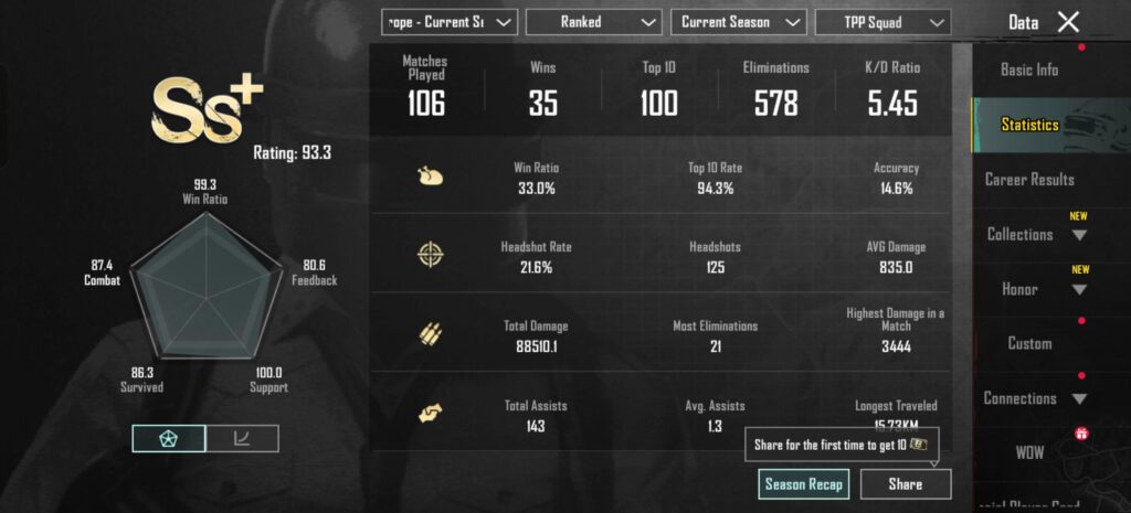 Am I Pro player?
