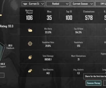Am I Pro player?