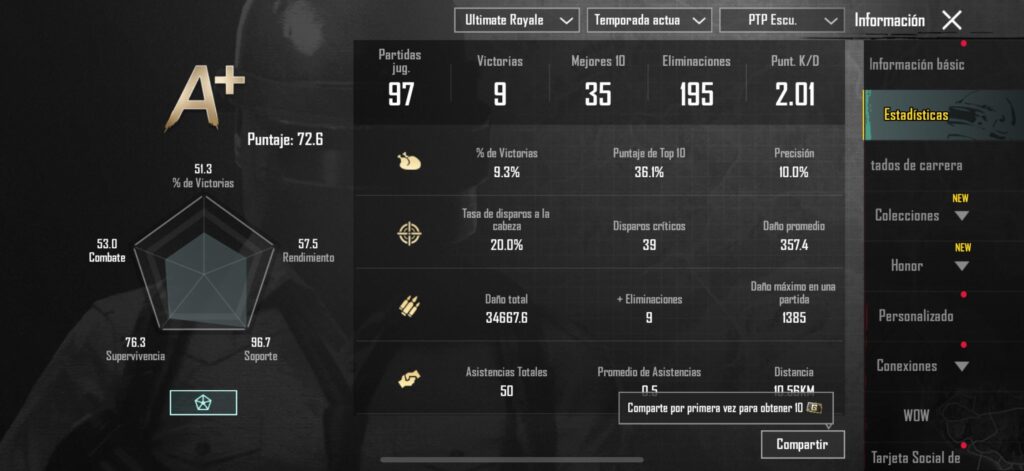 UR stats