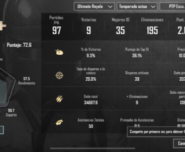 UR stats