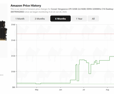 DDR4 pricing has become absolutely absurd ($98 USD for 32gb)