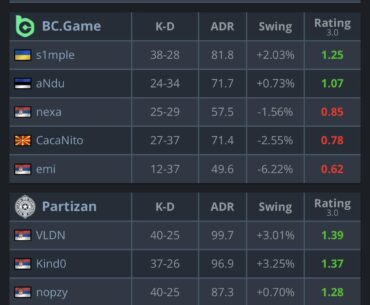s1mple tries to 1v9
