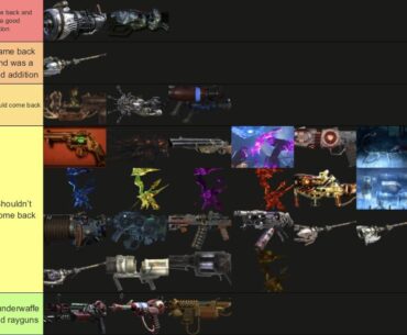 Wonderweapons I think should and shouldn’t return in modern zombies