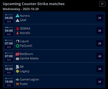 PGL Bucharest 2025 | Day 4 Matches