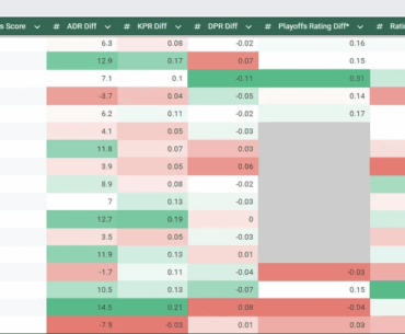 m0NESY's MVP feels like a pretty massive outlier