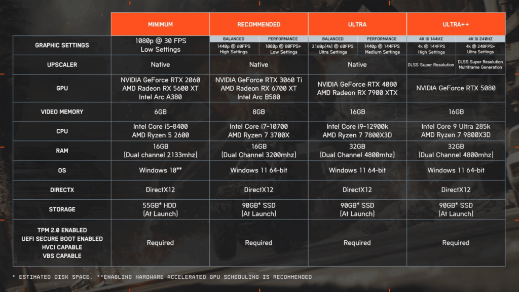 Battlefield 6 Final Specs