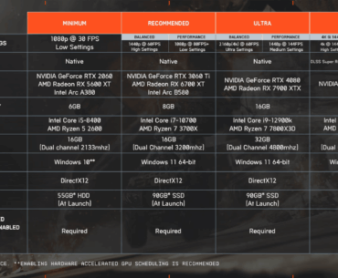 Battlefield 6 Final Specs