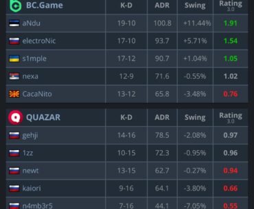 Electronic and S1mple First Match