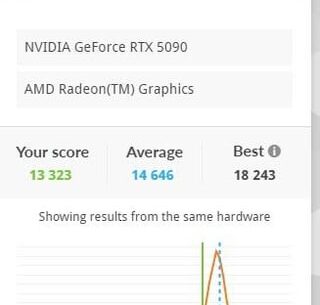 5090 undervolting help