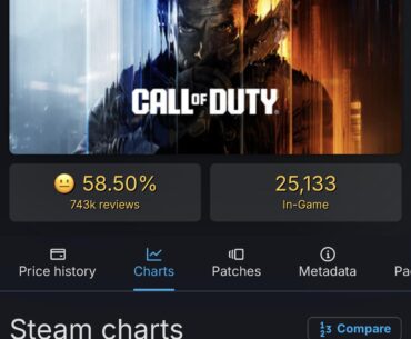 Well do you guys think the bf br is taking a lot of wz who are tired of cod