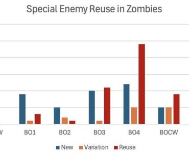An analysis of special enemy reuse