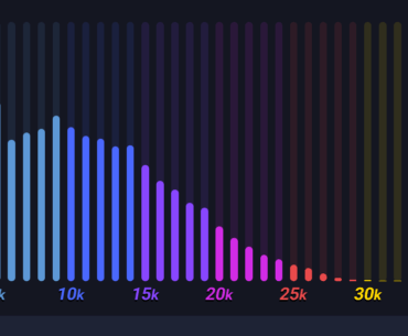 Can anyone explain the second (higher and steeper) bell curve in 1-5k elo?
