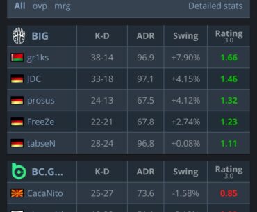 BiG dismantle BCGame